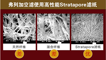 弗列加空气滤清器，空气滤芯滤纸材料